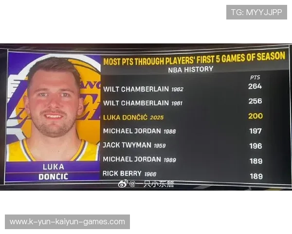 东契奇MVP呼声升温，媒体与数据模型联手支持论点